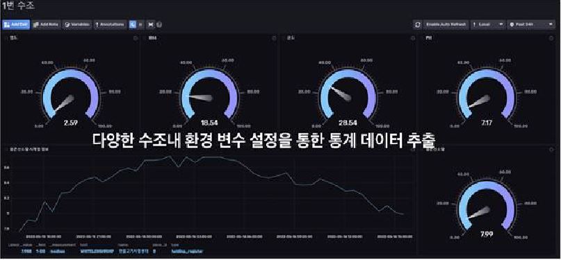 수조1
