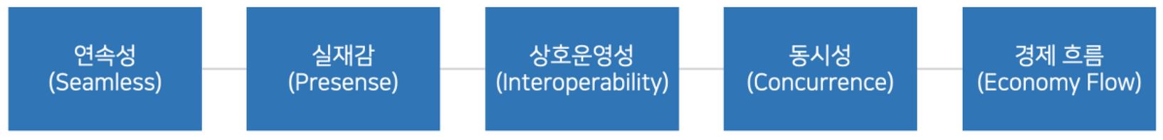 시장효과